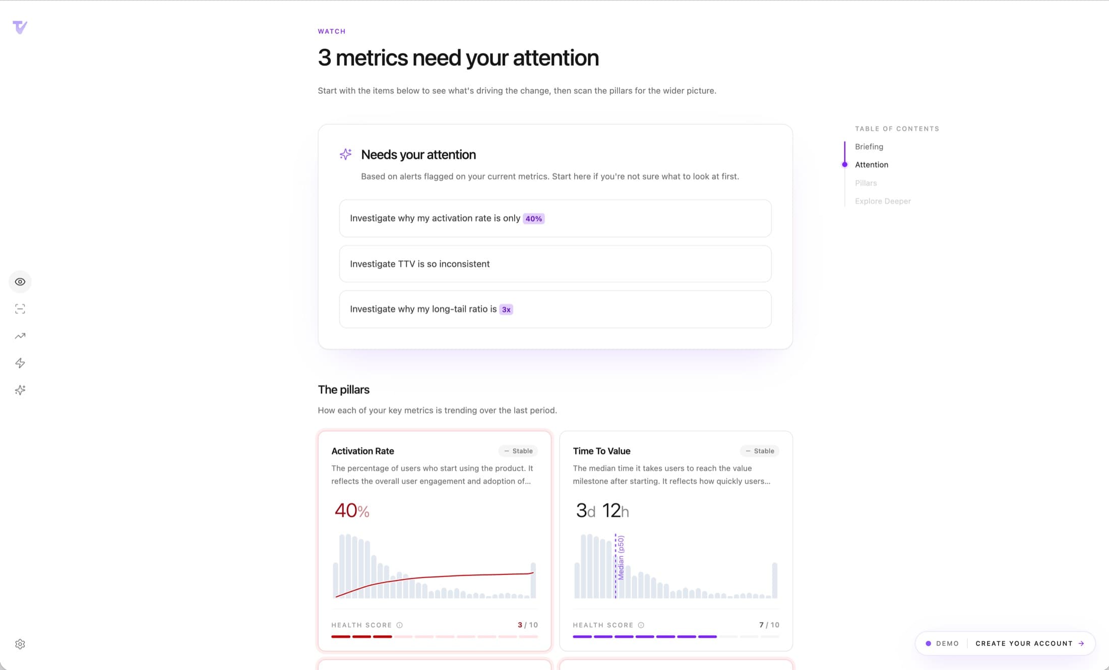Tivalio Watch dashboard