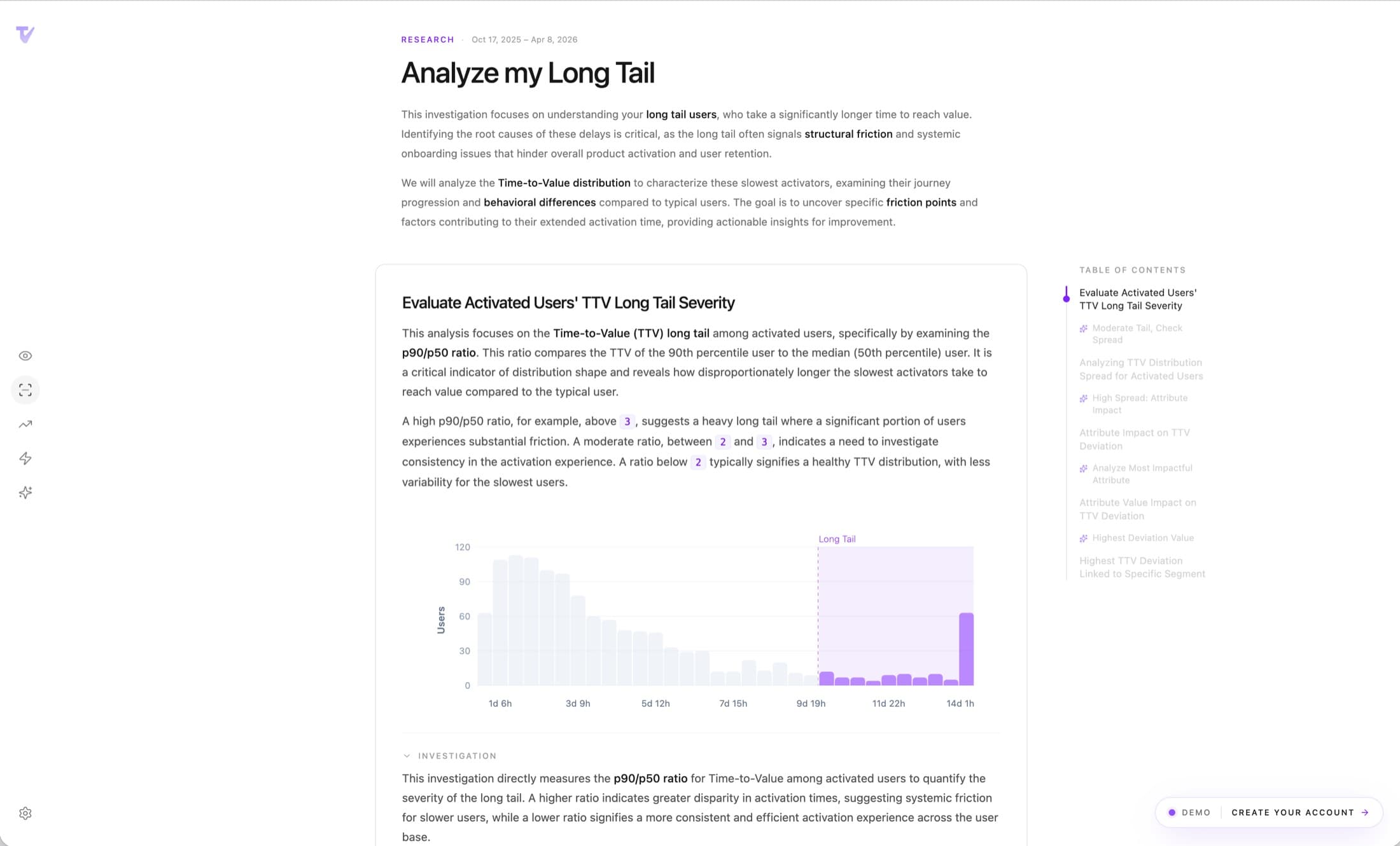 Tivalio Understand — TTV distribution